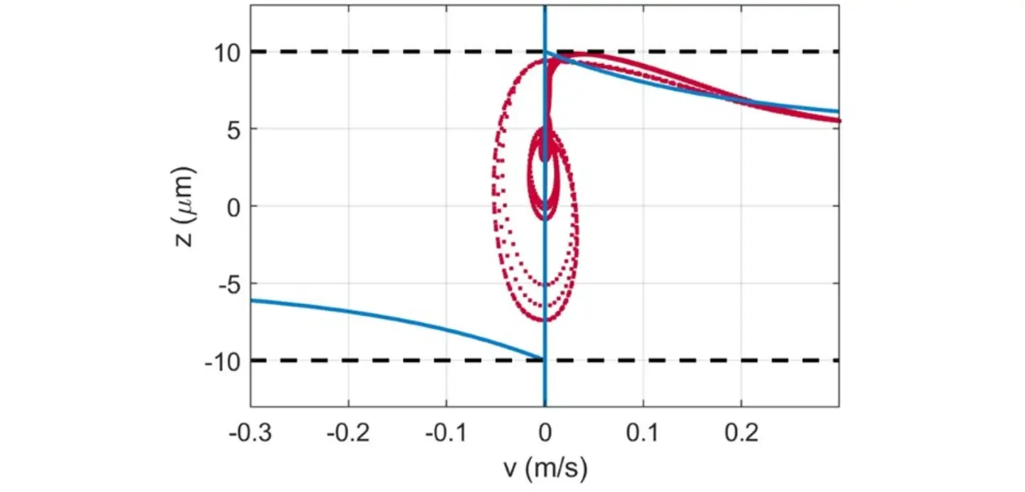 Article on numerically stable modelling of bow-string interaction ...