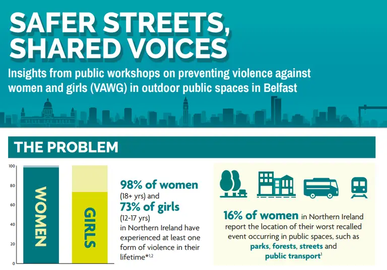 Ending Violence Against Women and Girls | A UKPRP funded research ...